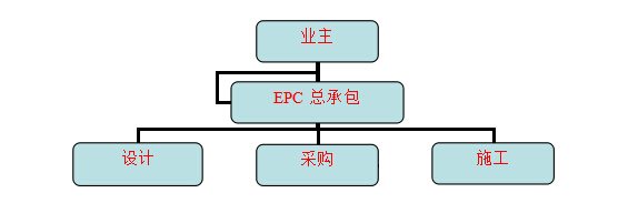 實(shí)驗(yàn)室建設(shè)EPC總包工程 實(shí)驗(yàn)室建設(shè)EPC總包工程